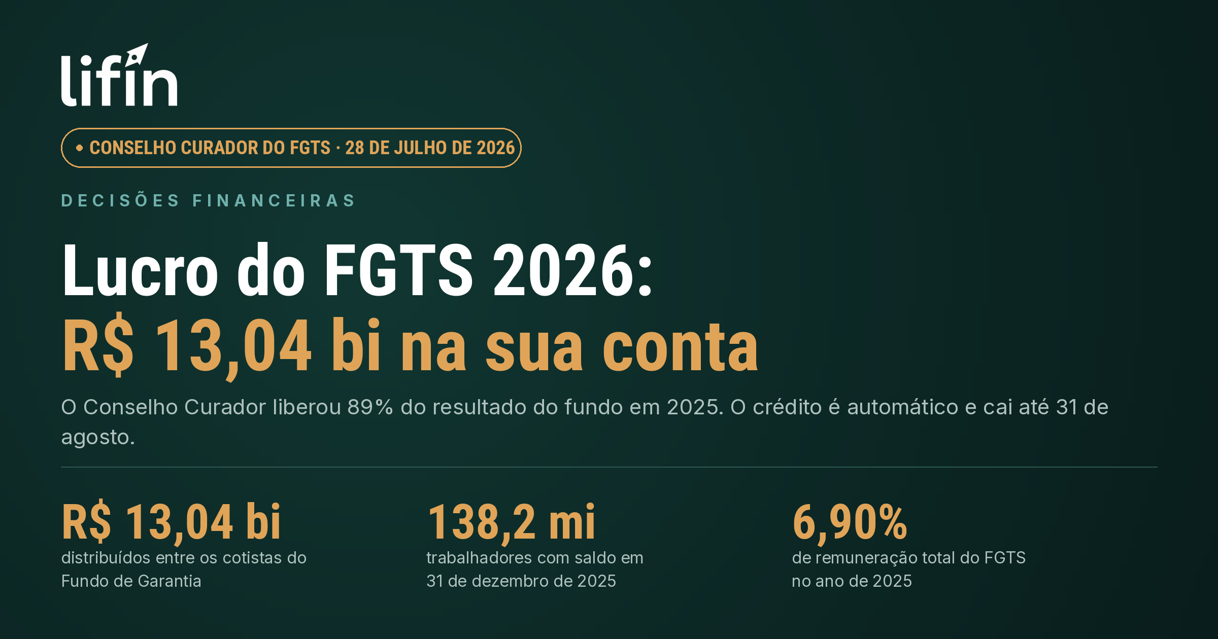 Lucro do FGTS 2026: Quanto Cai na Sua Conta em Agosto e o Que Muda no Saque-Aniversário