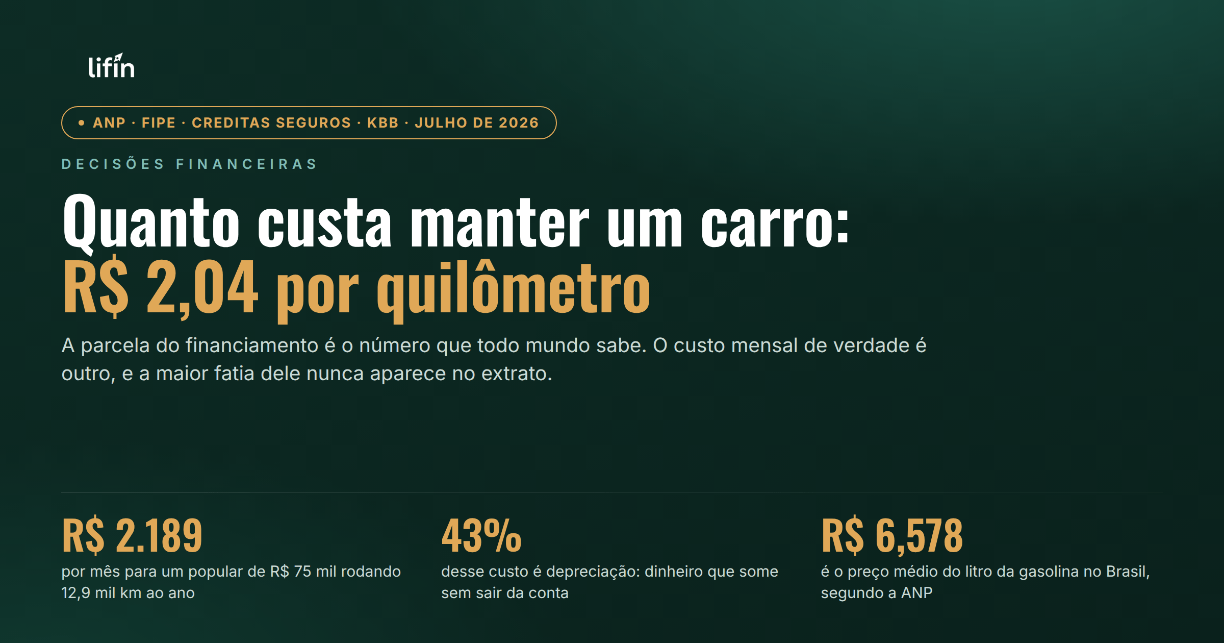 Quanto Custa Manter um Carro em 2026: a Conta Completa Dá R$ 2,04 por Quilômetro