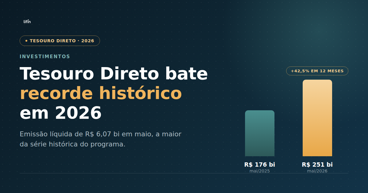 Tesouro Direto bate recorde em 2026: o que os números dizem sobre o novo investidor